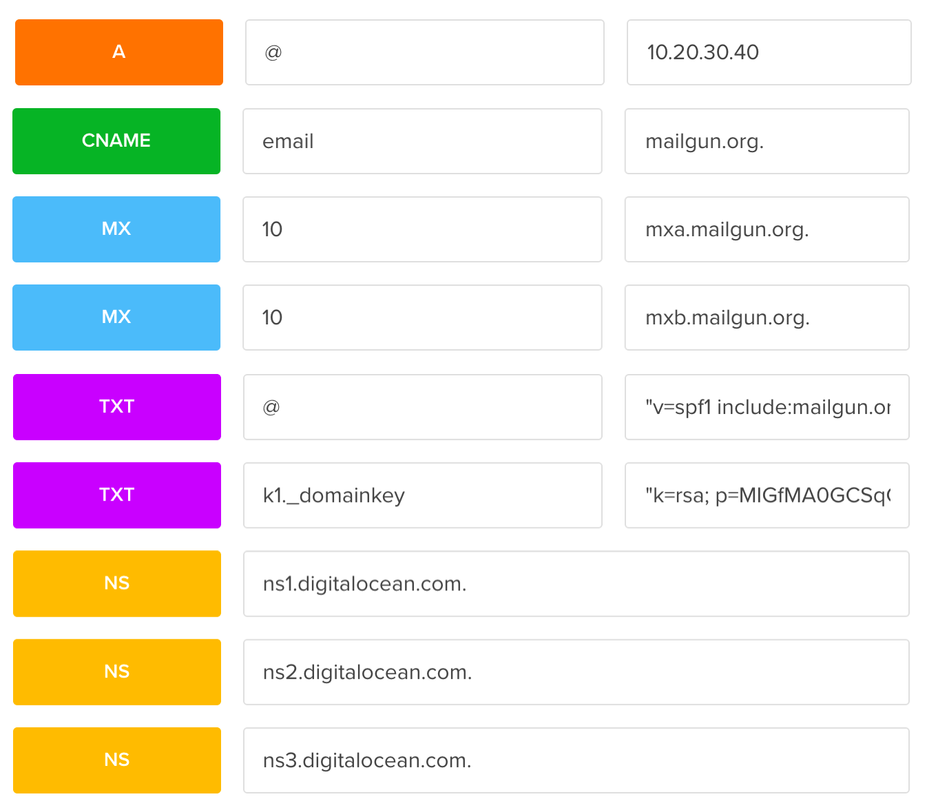 Digital Ocean DNS editor